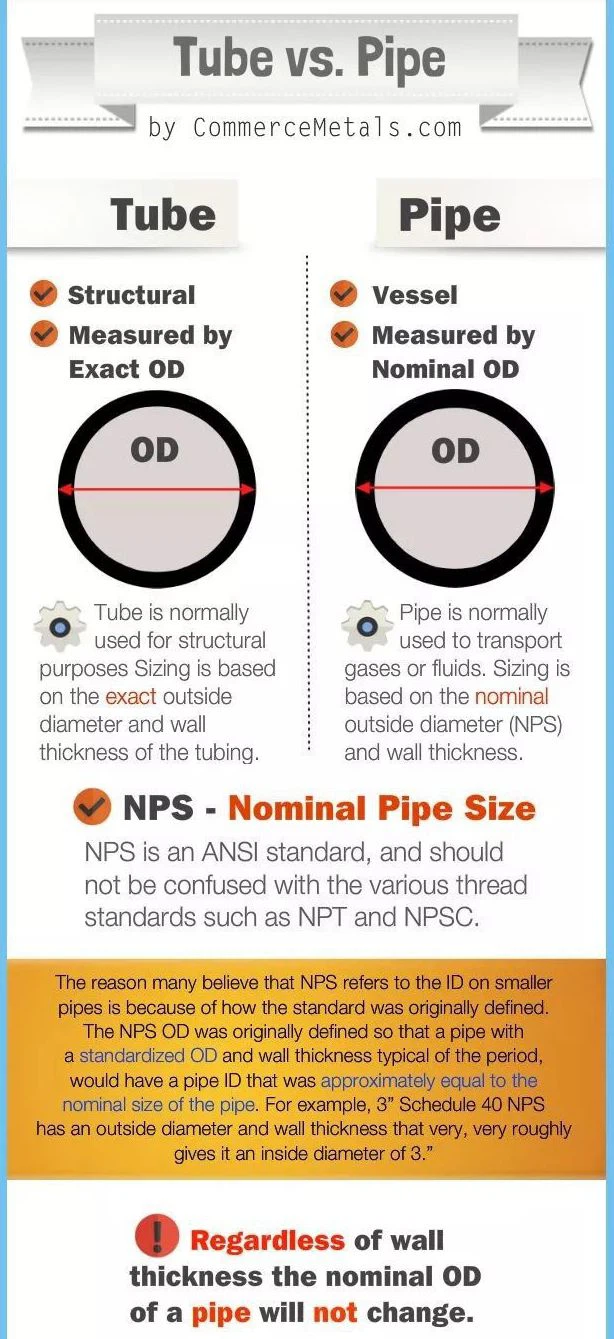 Tube VS Pipe